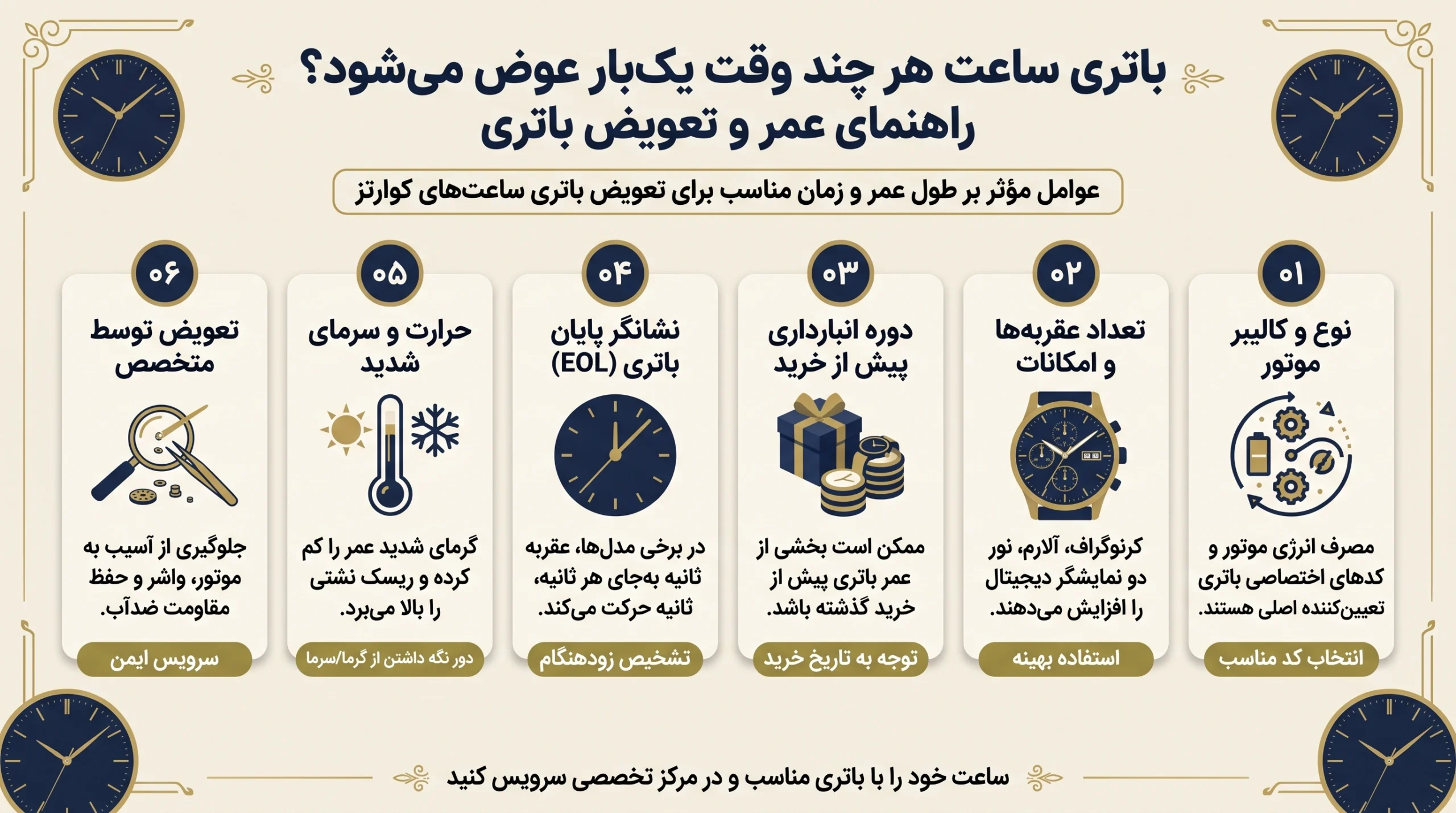 اینفوگرافیک زمان تعویض باتری ساعت مچی شامل نوع موتور، امکانات، نشانه پایان باتری، دمای محیط و سرویس تخصصی