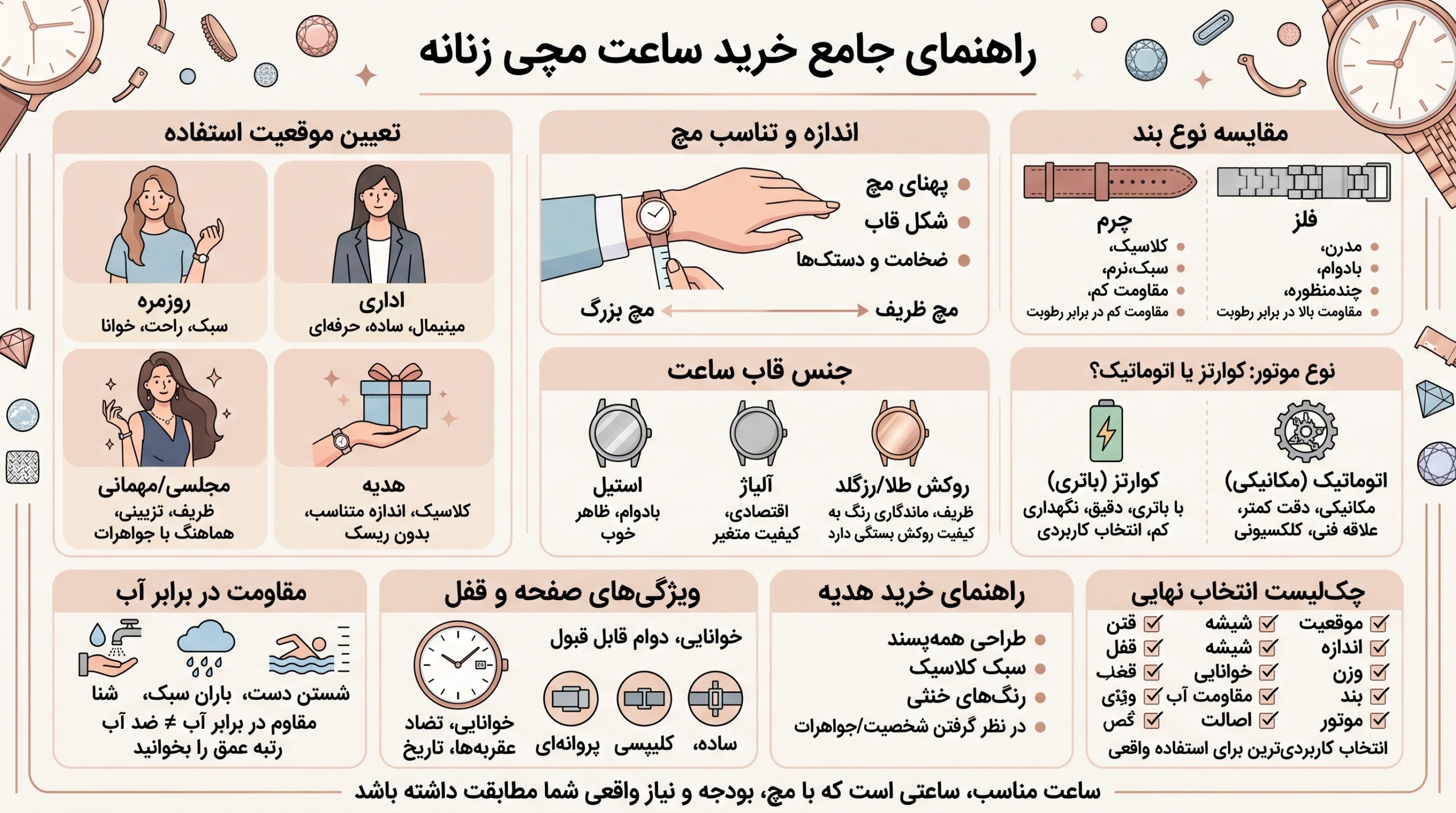 اینفوگرافیک راهنمای خرید ساعت زنانه شامل انتخاب سایز، بند، موتور، شیشه و مقاومت در برابر آب