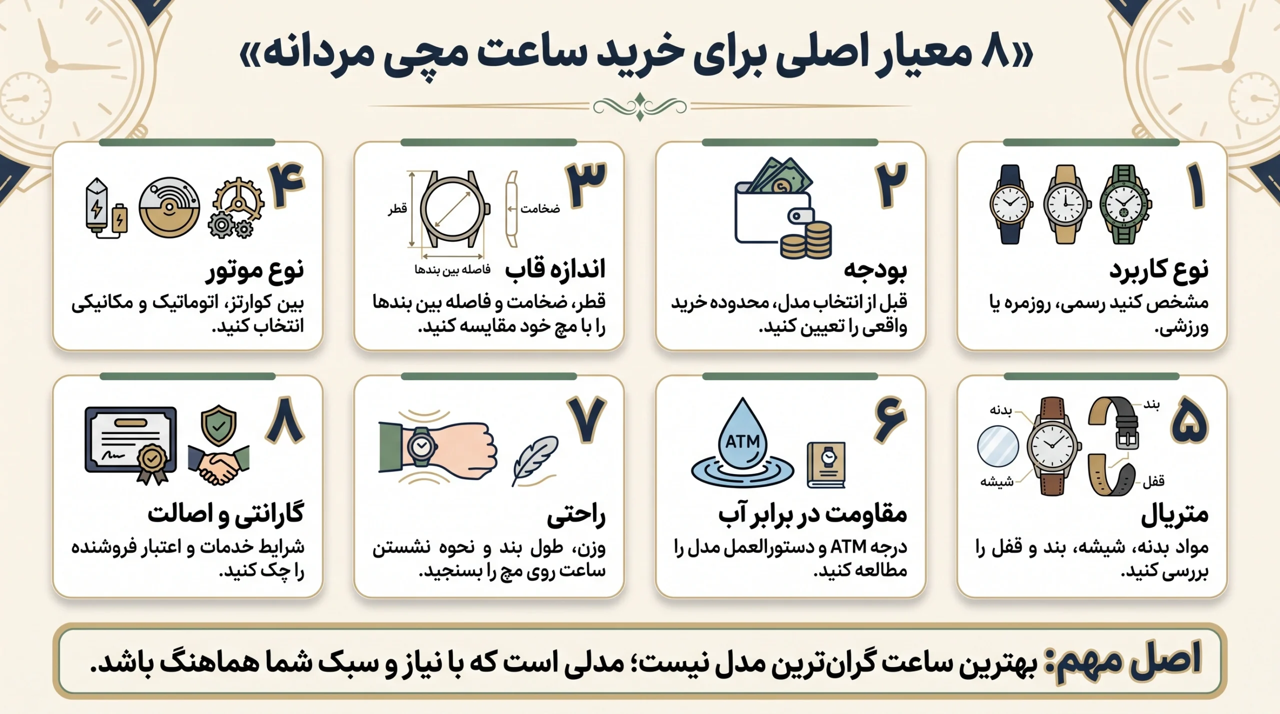 اینفوگرافیک هشت معیار خرید ساعت مردانه شامل بودجه، اندازه، موتور و متریال