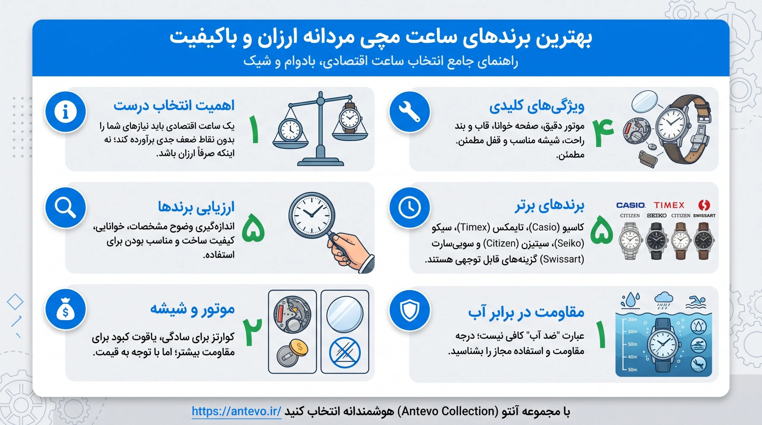 اینفوگرافیک راهنمای انتخاب بهترین برندهای ساعت مردانه ارزان و باکیفیت