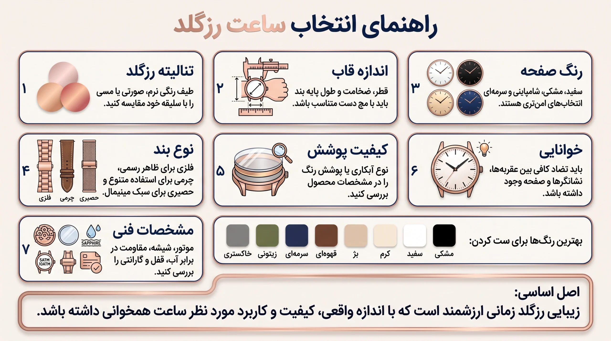 اینفوگرافیک راهنمای انتخاب ساعت رزگلد براساس قاب، صفحه، بند و کیفیت پوشش
