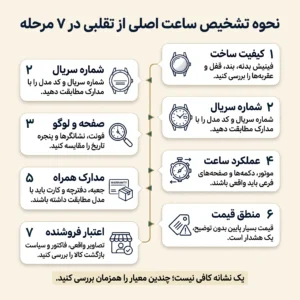 اینفوگرافیک هفت گام تشخیص ساعت اصل از تقلبی پیش از خرید