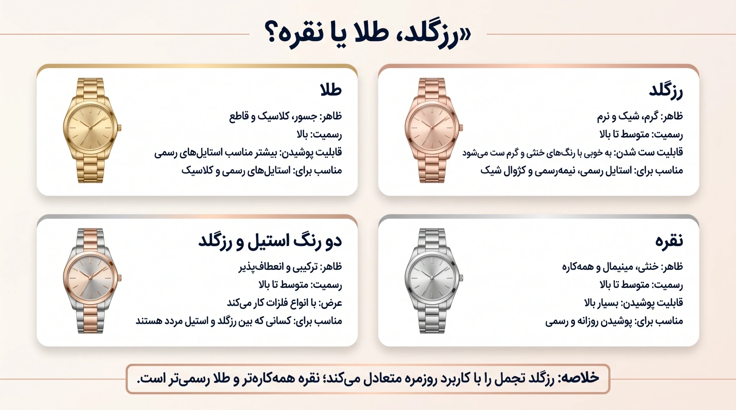 اینفوگرافیک مقایسه ساعت رزگلد، طلایی، نقرهای و دو رنگ