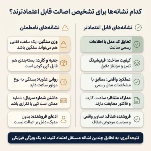 اینفوگرافیک مقایسه نشانه‌های معتبر و غیرقطعی در تشخیص ساعت اصل