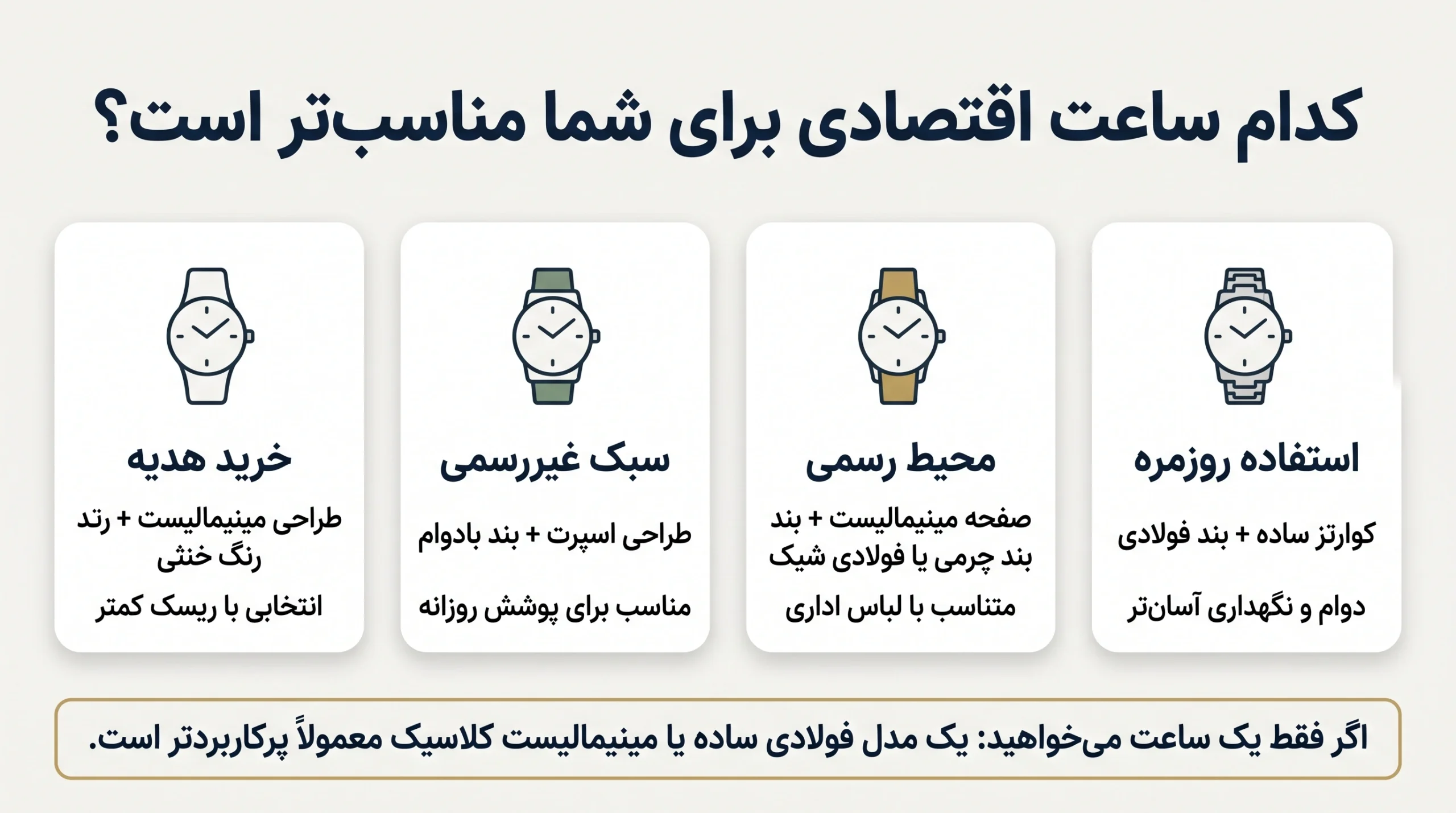 اینفوگرافیک انتخاب ساعت مردانه اقتصادی برای استفاده روزمره، رسمی، غیررسمی و هدیه