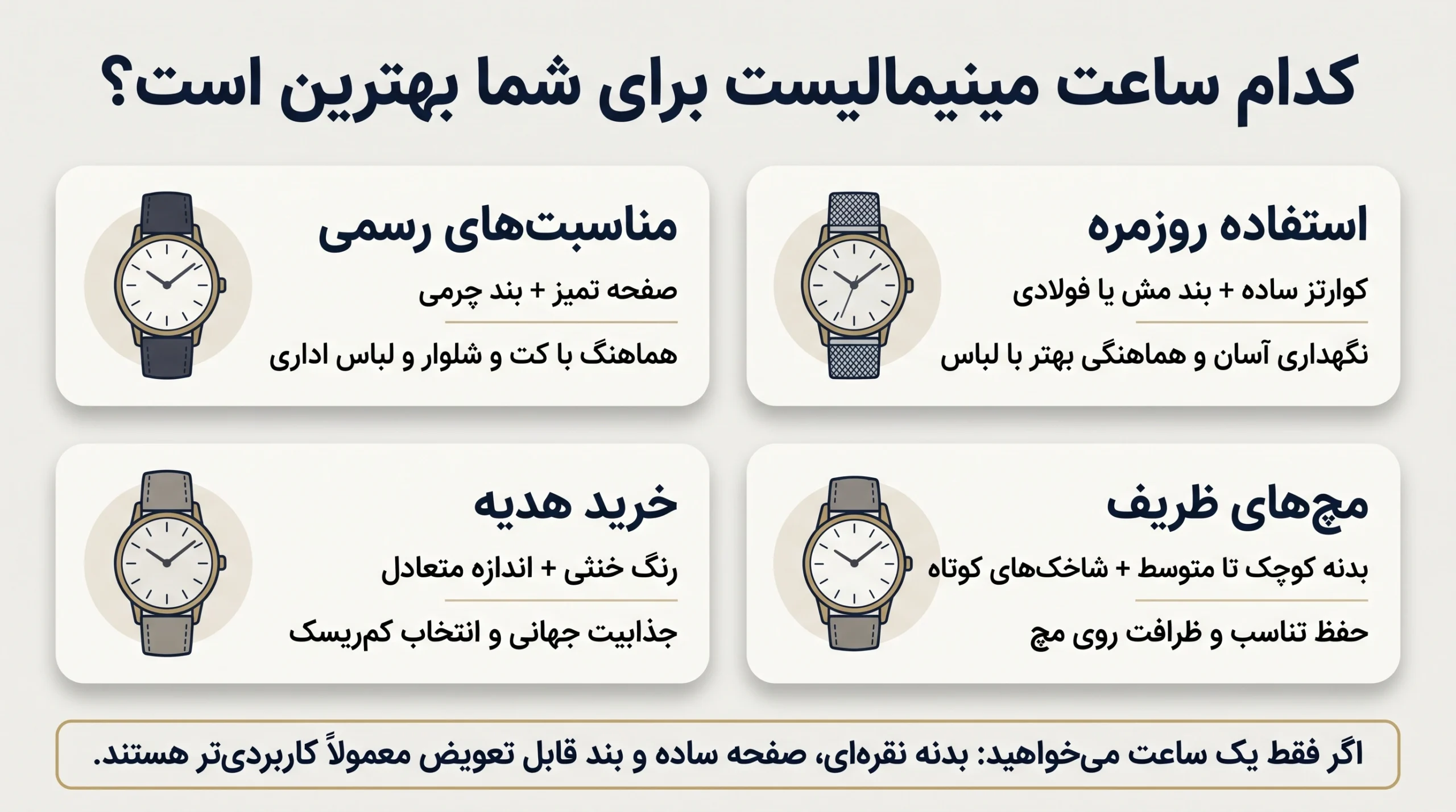 اینفوگرافیک انتخاب ساعت مینیمال اقتصادی برای استفاده روزمره، رسمی، مچ ظریف و هدیه