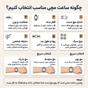 اینفوگرافیک تفاوت ساعت مردانه و زنانه از نظر قطر قاب، ضخامت، بند و طراحی