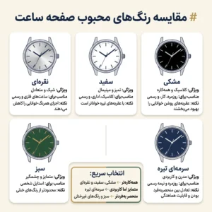 اینفوگرافیک مقایسه صفحه ساعت مشکی، سفید، نقره‌ای، آبی و سبز