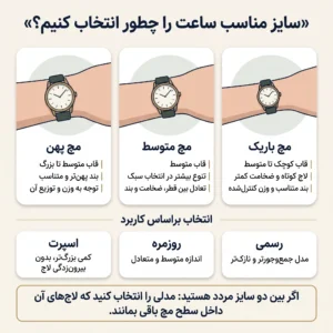 اینفوگرافیک انتخاب سایز ساعت برای مچ باریک، متوسط و پهن و استایل رسمی یا اسپرت