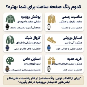 اینفوگرافیک انتخاب رنگ صفحه ساعت برای استفاده روزمره، رسمی، اسپرت و هدیه