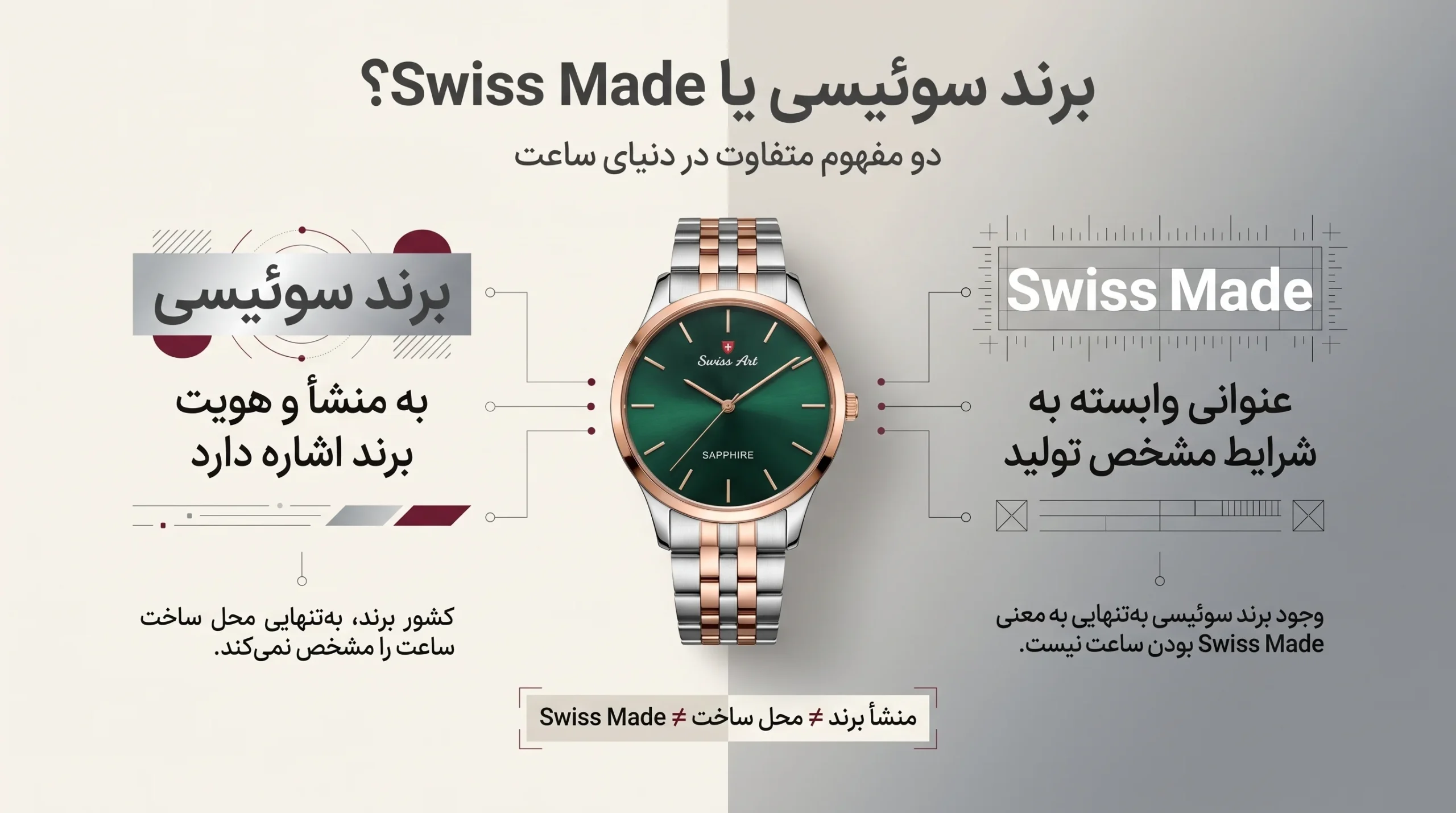 اینفوگرافیک تفاوت برند سوئیسی و Swiss Made در ساعت