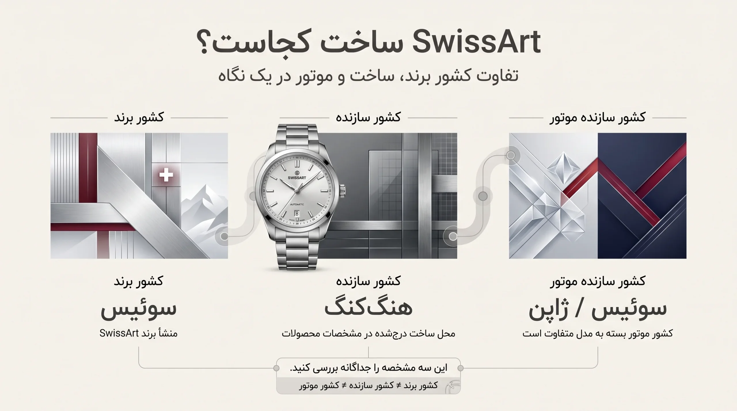 اینفوگرافیک کشور برند، محل ساخت و کشور موتور ساعت‌های SwissArt